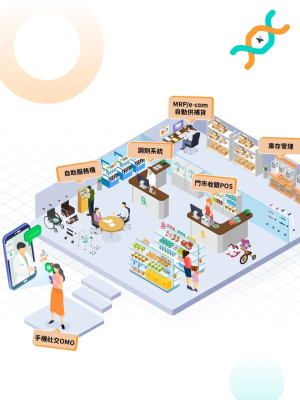 星詠數位科技股份有限公司 - 生活旅遊服務 網頁設計作品